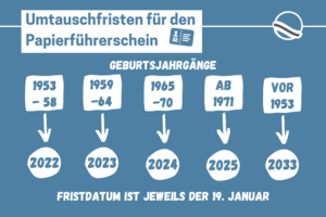 Beispielbild Führerscheintausch