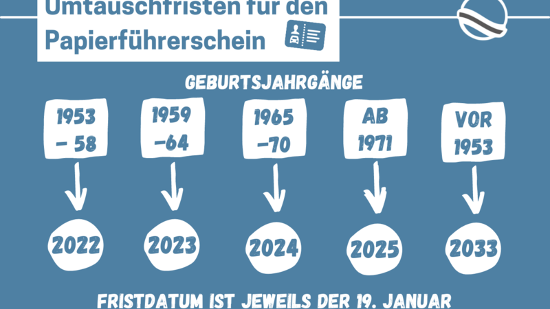 Beispielbild Führerscheintausch
