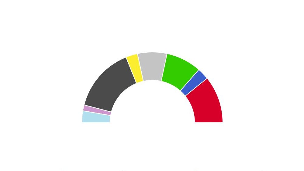 Sitzverteilung STVV 2021 