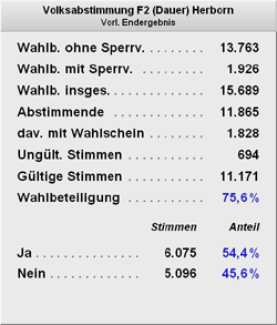 Ergebnis Volksabstimmung 2002 "Landtagswahlperiode"